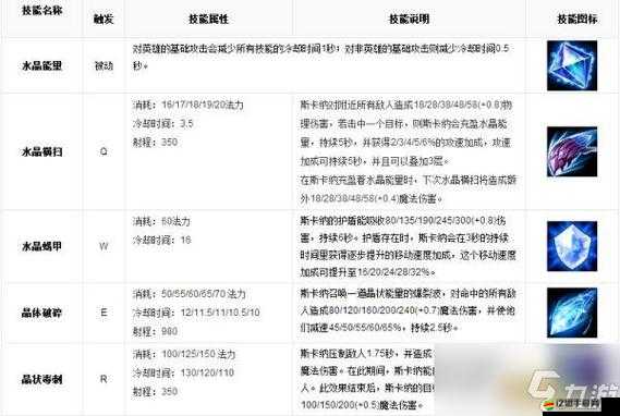 英雄聯盟手游水晶先鋒斯卡納，QWER技能點法及實戰應用深度剖析
