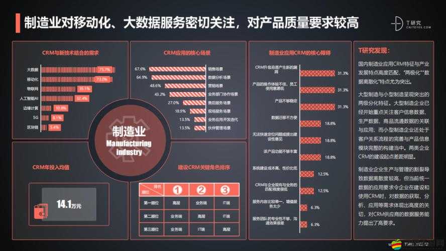 成免費(fèi) CRM 播放模式的實(shí)際應(yīng)用：深入剖析其在企業(yè)中的價(jià)值體現(xiàn)