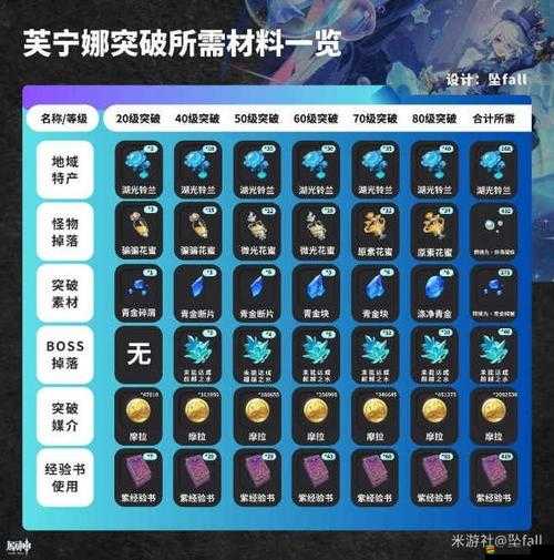 原神90級圣遺物秘境高效通關策略與必備技巧詳解手冊