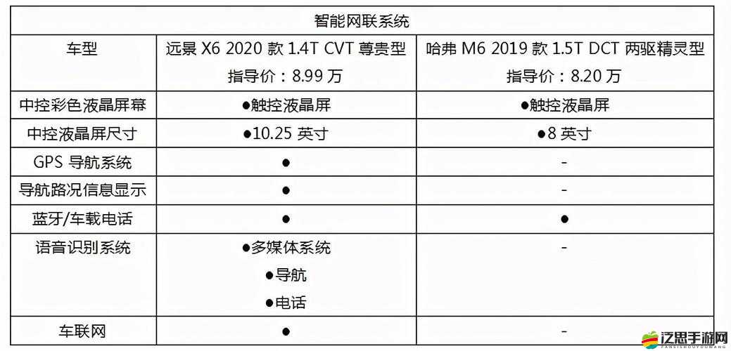 國產浪潮一卡 2 卡 3 卡 4 卡：隱私保護到位備受關注