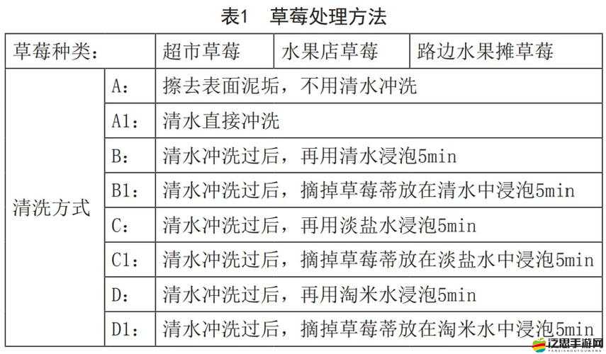 如何在不破壞草莓的情況下將其放入小洞中榨取草莓汁：一種創(chuàng)新的果汁提取方法