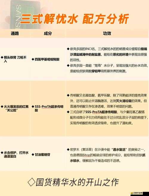 國產精華液 1 區 2 區區別-詳細解讀二者在成分功效等方面的差異