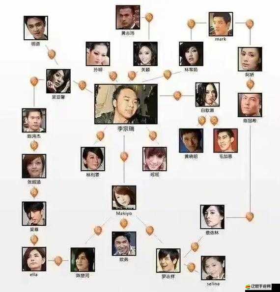 李宗瑞事件追蹤：震驚娛樂圈的性丑聞