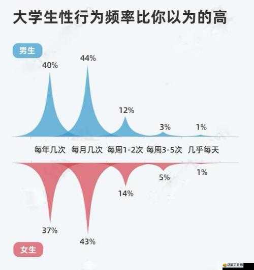 男生女生性行為中差差很痛引發(fā)的相關(guān)探討