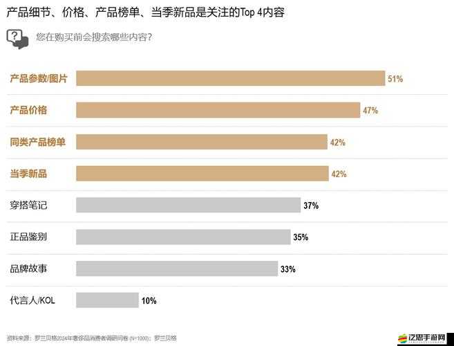 精品二三線品牌如何影響消費(fèi)者選擇：深度剖析背后的關(guān)鍵因素