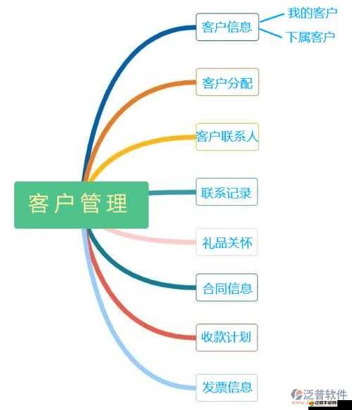 成免費(fèi) crm 簡(jiǎn)介：一站式客戶關(guān)系管理解決方案，提高銷售效率，降低客戶流失率