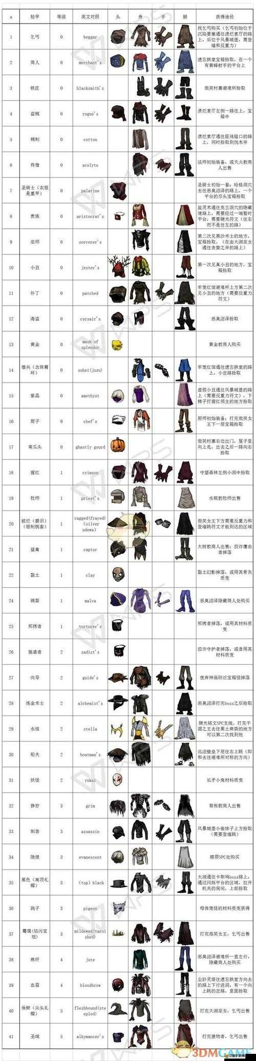 鹽和避難所全流程攻略，各場景優(yōu)選裝備搭配與推薦指南