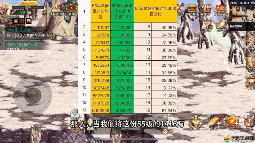 DNF手游一天能升多少級全面解析，疲勞值、組隊加成助你飛速成長