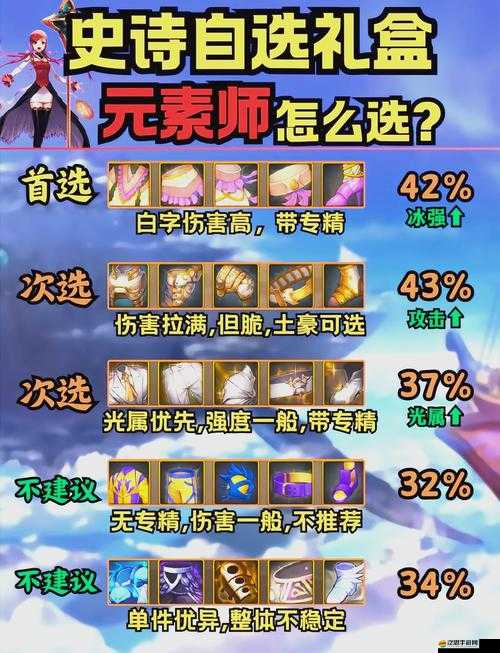 DNF手游深度解析，公會增益選擇推薦與解鎖奧秘全攻略