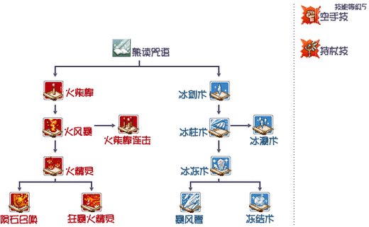 騎士的魔法戰(zhàn)爭，深度解析法師角色玩法思路與實(shí)戰(zhàn)攻略