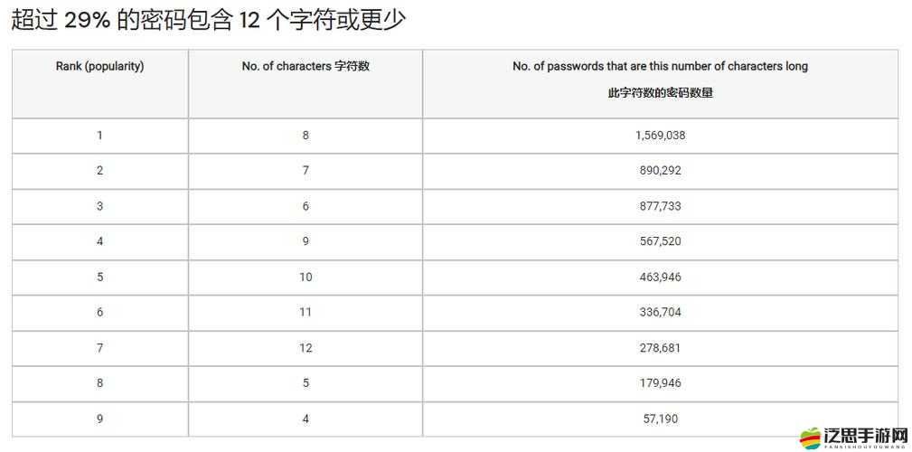 日本卡一卡二新區(qū)亂碼 2024：新的亂碼世界，你準(zhǔn)備好了嗎