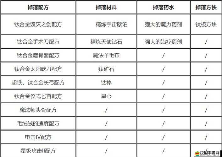 傳送門騎士全關卡BOSS挑戰指南，詳細對戰策略與技巧解析