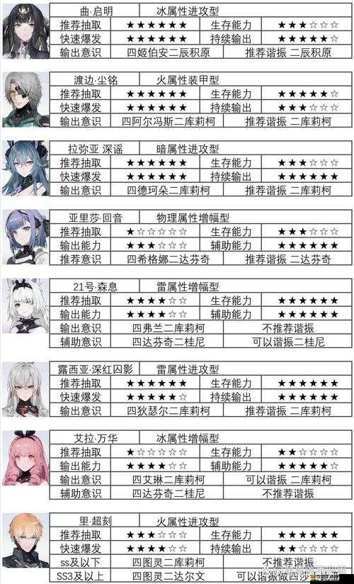 戰(zhàn)雙帕彌什全面新手攻略，從零開始的萌新成長(zhǎng)與進(jìn)階指南