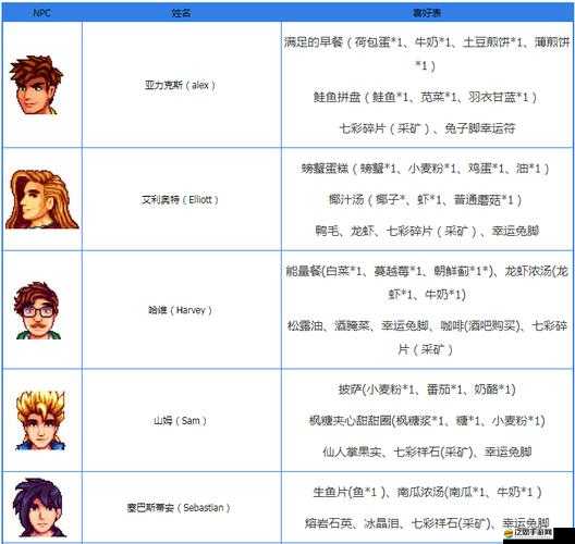 星露谷物語深度攻略，全面解析NPC喜好，助你打造無懈可擊的完美友誼手冊