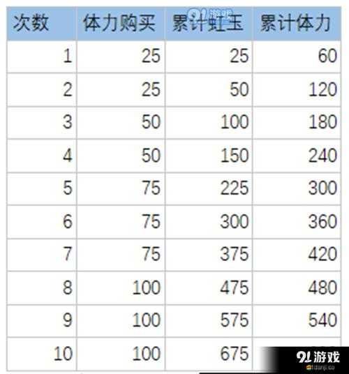萬靈啟源寅之神使全面簡介及天才戰士高效解鎖攻略指南