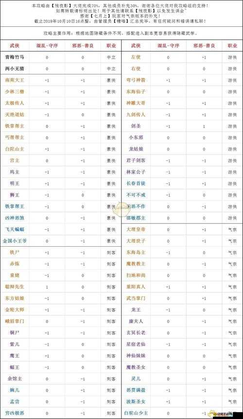 古今江湖門派實力大比拼，最強門派推薦攻略，助你稱霸武林