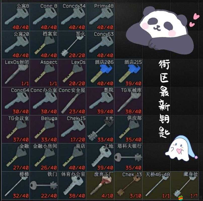 逃離塔科夫海岸線，全面揭秘游戲中所有鑰匙的隱藏位置