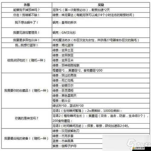 召喚與合成偵探尋寶全攻略，詳盡解析物品位置及獎勵一覽表
