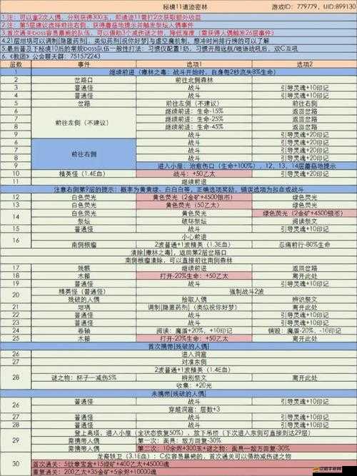 地下城堡2七月禮包兌換碼領取步驟及注意事項全攻略指南