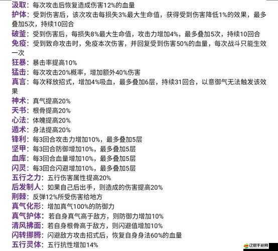 無極仙途羅漢妙法全面指南，開局獲取攻略及深度技能解析