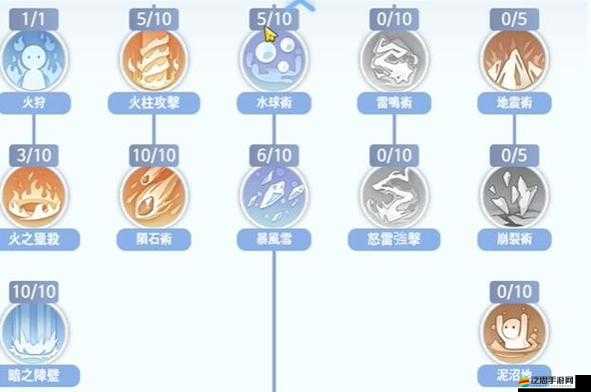 仙境傳說(shuō)RO，深入解析冒險(xiǎn)者賽伯恩技能屬性及高效轉(zhuǎn)職推薦