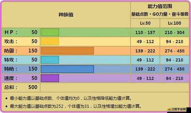 口袋妖怪小碎鉆，巖石妖精屬性、高防御特性及配招效果全攻略