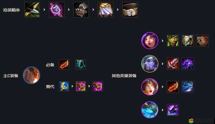 金鏟鏟之戰 9 怒翼龍陣容搭配詳解及玩法攻略大揭秘
