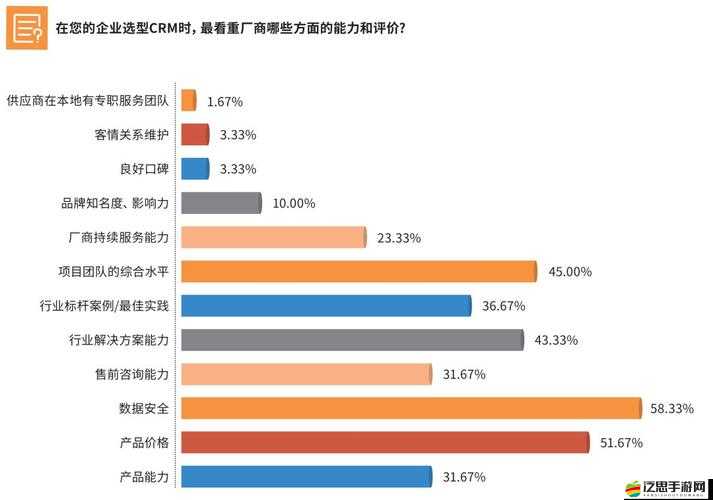 成免費的 CRM 資源大量激增引發行業變革與市場新機遇探討