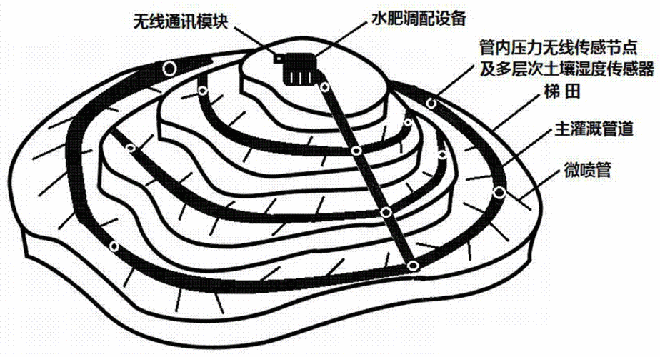 hp 公交車灌溉系統：關于其原理功能及應用場景的詳細介紹