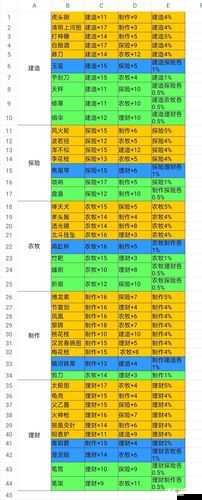 江南百景圖全珍寶屬性詳細一覽及綜合屬性全面匯總
