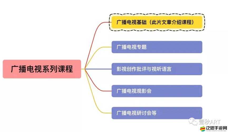 免費進入嗶哩嗶哩的好處：豐富娛樂生活拓展知識視野