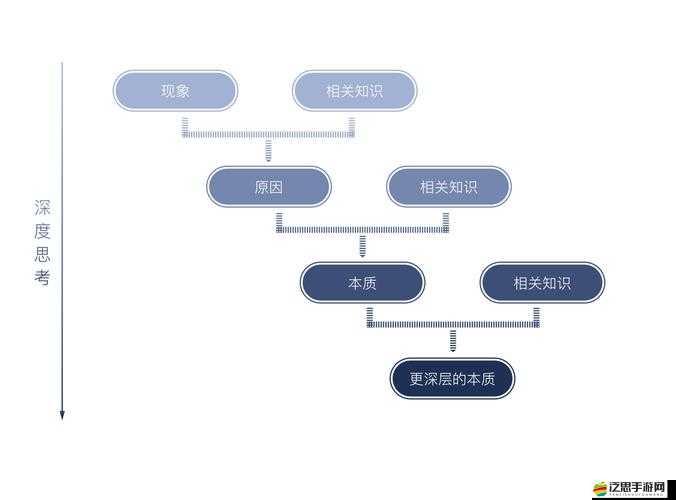 散場后 PO11H 高之相關深度分析與具體探討