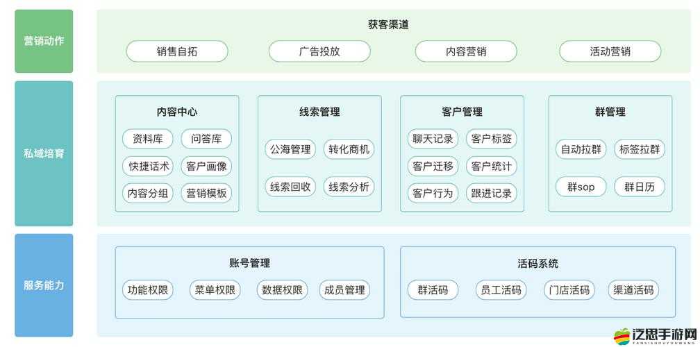 絕妙成免費的 CRM ：的業(yè)務管理帶來全新機遇與突破