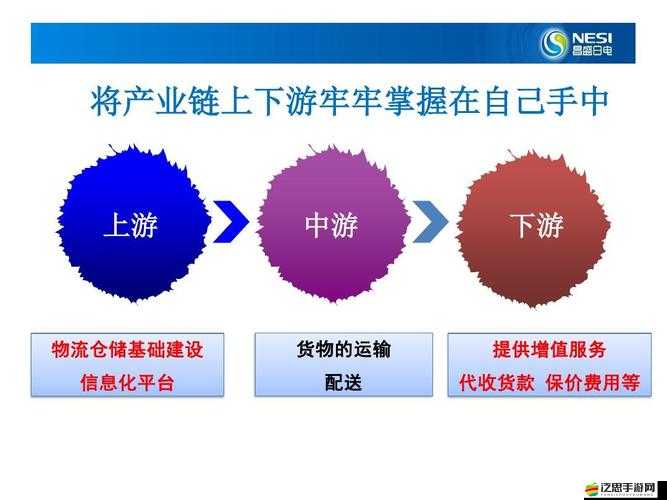 第一后裔收費模式介紹及相關解讀與分析