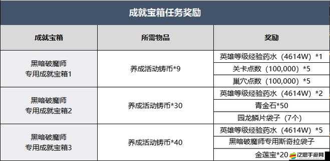龍之谷2游戲中職業(yè)轉職錯誤后的詳細解決辦法與指導介紹
