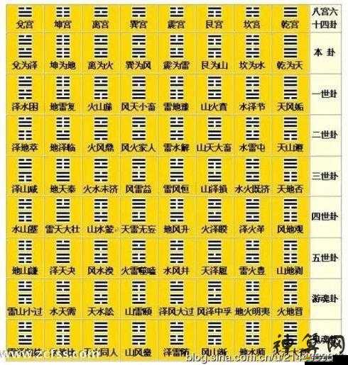 長生劫算卦大全，深度解析吉兇全卦象，助你掌握未來命運走向