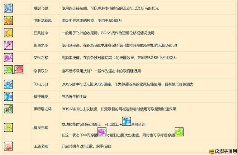正義之力全面解析，冒險島游戲中魂騎士高效技能搭配策略