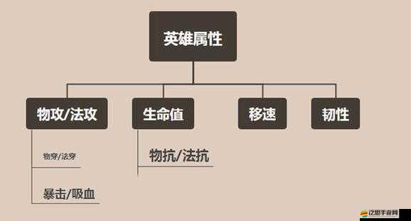 暴擊英雄武將解鎖與解封策略，深度解析與推薦指南