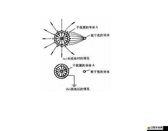 探索電的形成，實驗室二關卡詳細通關策略與技巧解析
