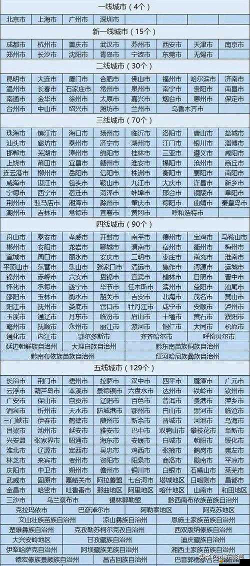 一線二線三線天堂：關于其劃分與特點以及背后意義的探討