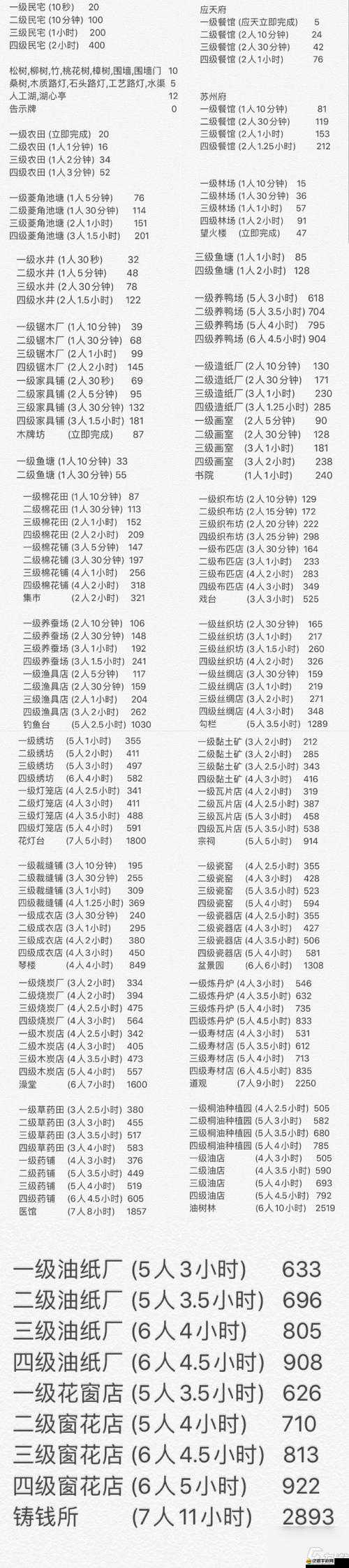 江南百景圖游戲攻略，全面掌握快速升級方法與技巧，助你輕松提升等級