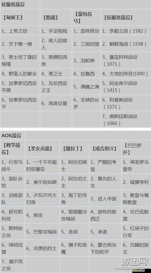 帝國時代 2 秘籍使用方法全解析