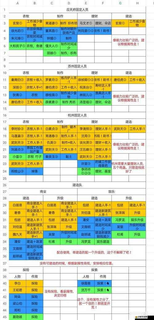 江南百景圖全角色詳盡技能效果解析與介紹指南