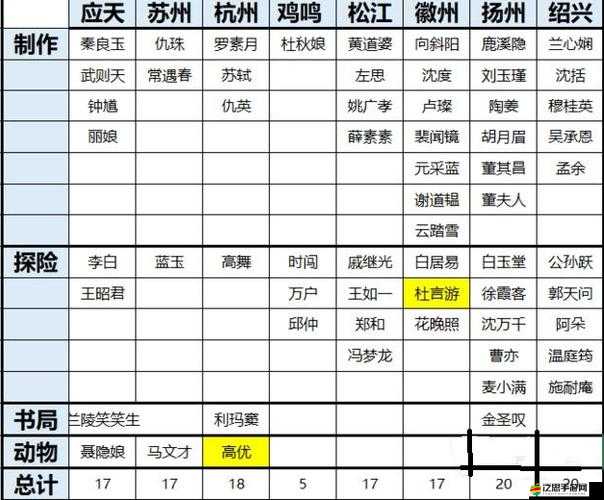 江南百景圖三測玩家獎勵區別對待問題全面解析與探討