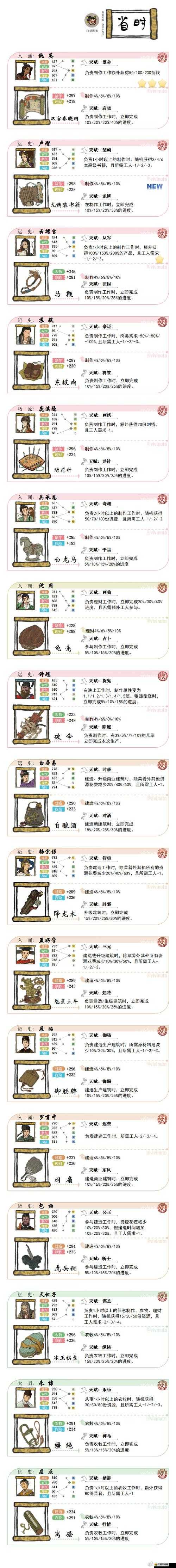 江南百景圖董其昌法寶搭配深度解析，縛龍索、節寰劍等珍寶推薦