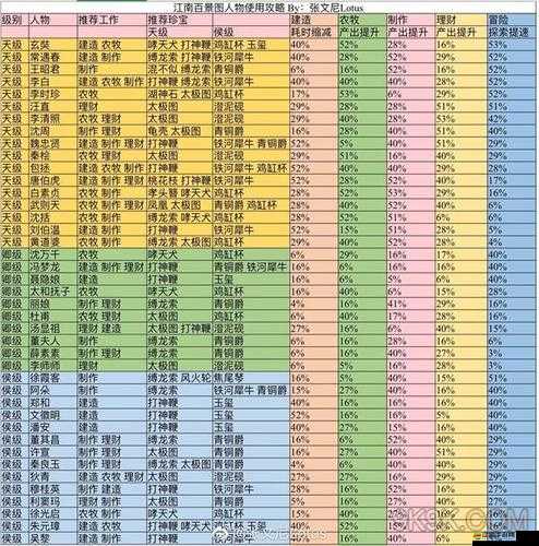江南百景圖白素貞角色法寶搭配策略與效果深度解析