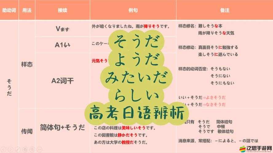 ようだ和そうだらしい的區別-用法特點及具體表現形式對比