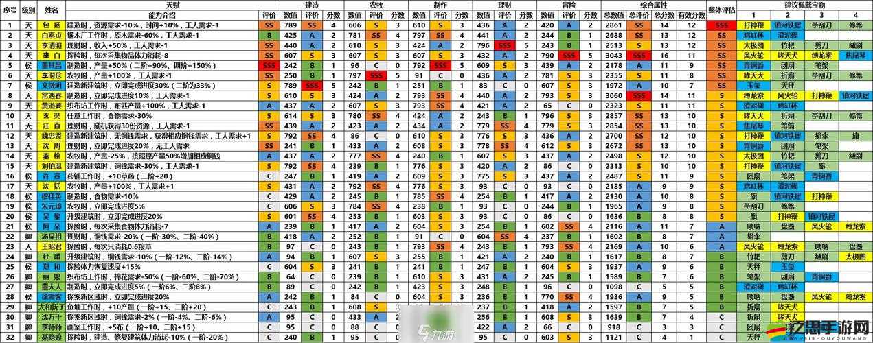 江南百景圖游戲中沈萬千角色法寶搭配選擇與推薦攻略