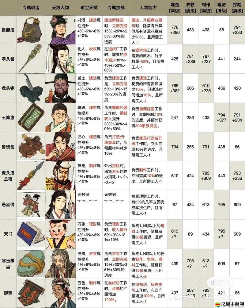解析江南百景圖中武則天角色的具體作用與影響分析