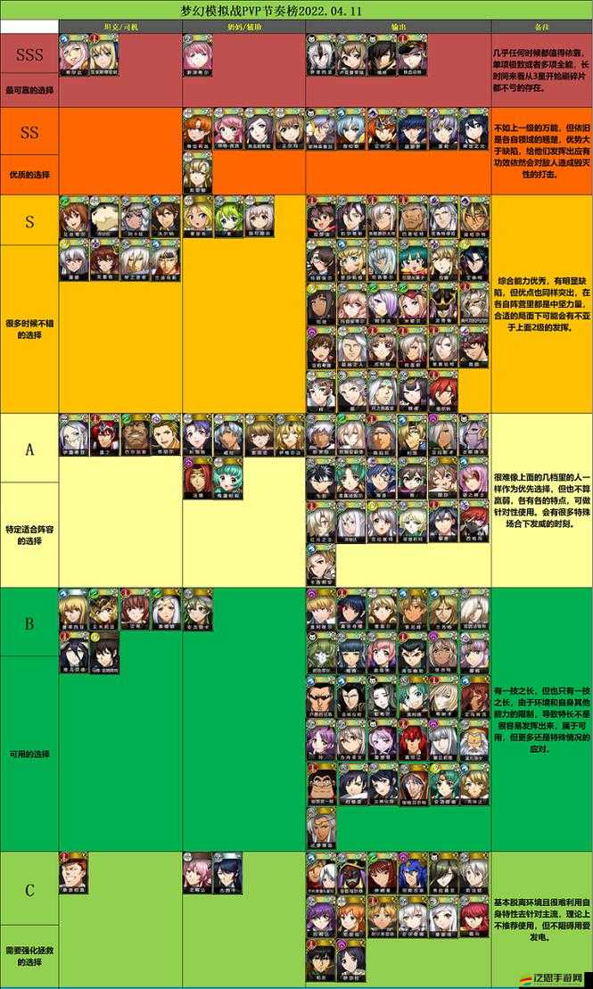 夢幻模擬戰新手必備，打造最強陣容的搭配策略與選擇指南